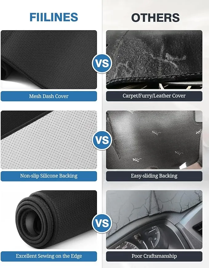 FIILINES Dash Cover Compatible with Rivian R1T 2022 2023 2024 Dashboard Cover Mat Accessories Dashboard Mat Mesh Dash Mat Non-Slip No Glare
